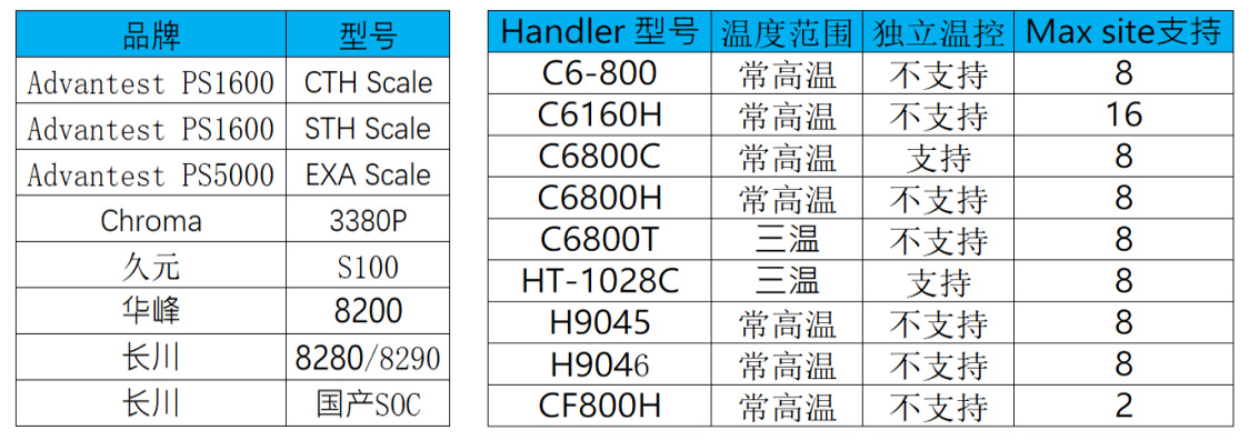 成品測試
